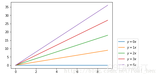 【7】python_matplotlib 输出(保存)矢量图方法；画图时图例说明(legend)放到图像外侧；Python_matplotlib图例放在外侧保存时显示不完整问题解决_矢量图_05