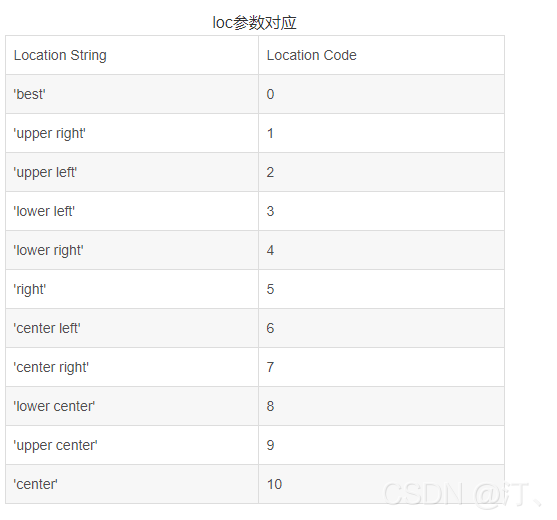 【7】python_matplotlib 输出(保存)矢量图方法；画图时图例说明(legend)放到图像外侧；Python_matplotlib图例放在外侧保存时显示不完整问题解决_矢量图_06