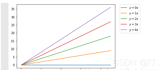 【7】python_matplotlib 输出(保存)矢量图方法；画图时图例说明(legend)放到图像外侧；Python_matplotlib图例放在外侧保存时显示不完整问题解决_图例_07