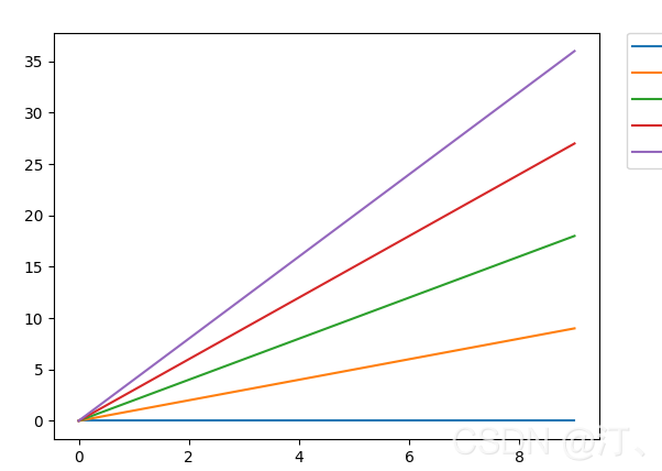 【7】python_matplotlib 输出(保存)矢量图方法；画图时图例说明(legend)放到图像外侧；Python_matplotlib图例放在外侧保存时显示不完整问题解决_图例_08