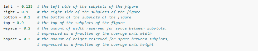 【7】python_matplotlib 输出(保存)矢量图方法；画图时图例说明(legend)放到图像外侧；Python_matplotlib图例放在外侧保存时显示不完整问题解决_矢量图_10