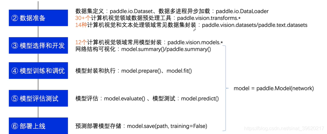 【深度学习项目一】全连接神经网络实现mnist数字识别_深度学习_02