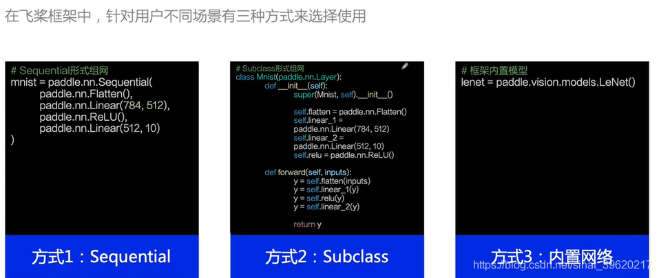 【深度学习项目一】全连接神经网络实现mnist数字识别_机器学习_05