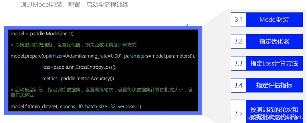 【深度学习项目一】全连接神经网络实现mnist数字识别_深度学习_06