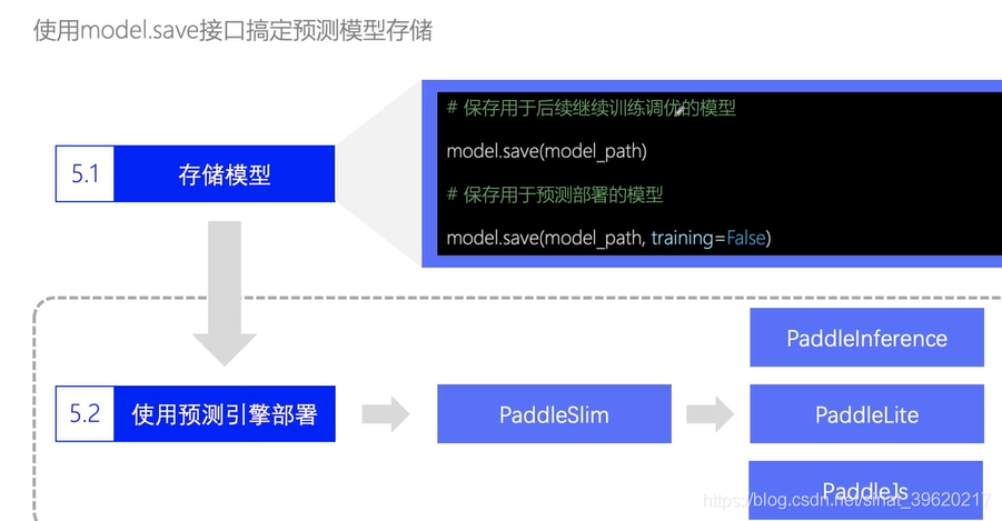 【深度学习项目一】全连接神经网络实现mnist数字识别_机器学习_11