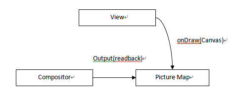 理解WebKit和Chromium: 基于Chromium内核的Android WebView_chrome_02