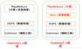 Hadoop组成（面试经常考到）hadoop1.x和2.x版本的区别  以及生态