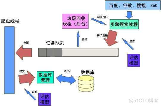 爬虫技术原来可以做这么多牛逼哄哄的事情!_python_05