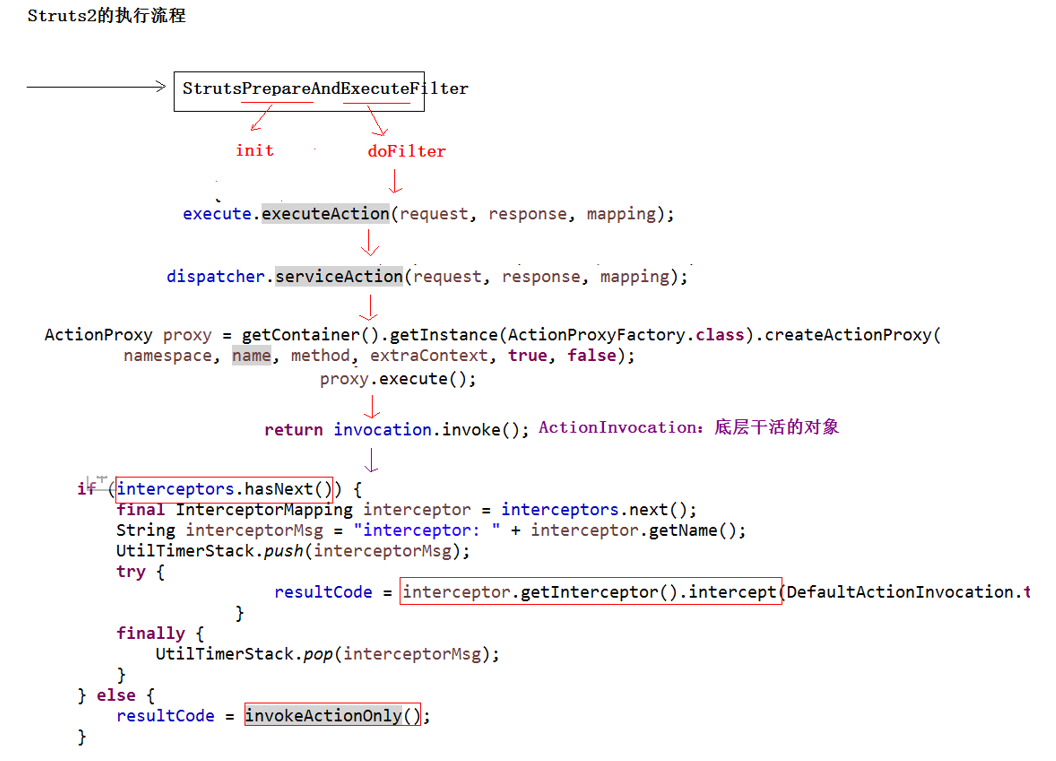 Struts2（三）_拦截器_06