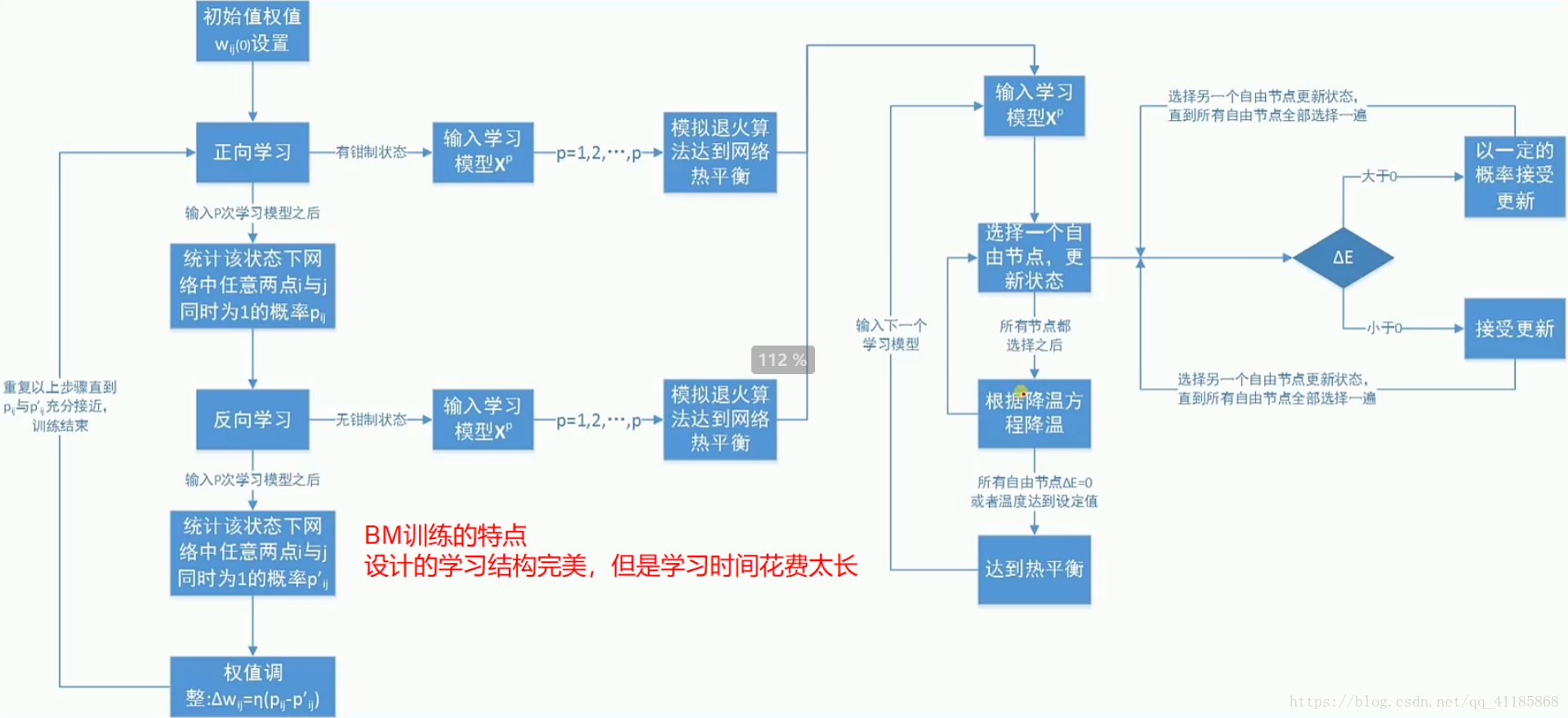 DL之BM：BM的前世今生_样本分布_08