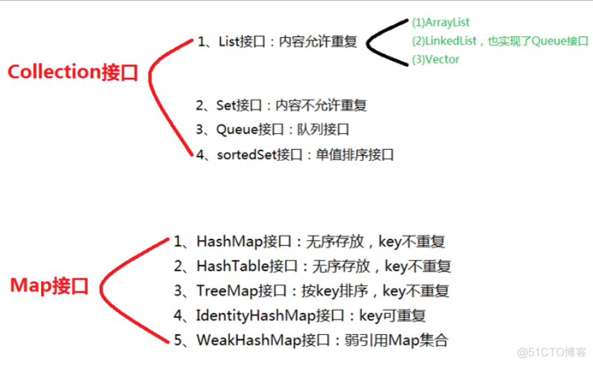 java面试题错题集（牛客网错题）_类加载器_03