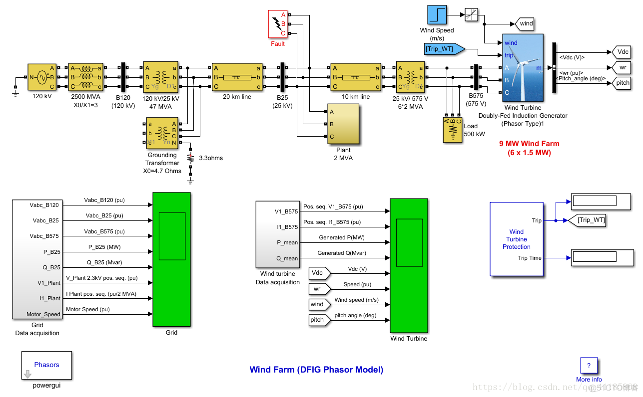 Matlab之mdl：风力发电系统仿真模型power_wind_dfig文件_不同版本