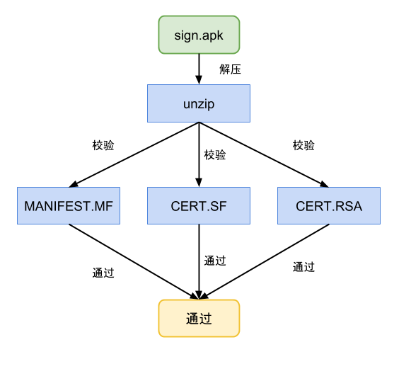 Android 签名机制 v1、v2、v3_数字证书_10