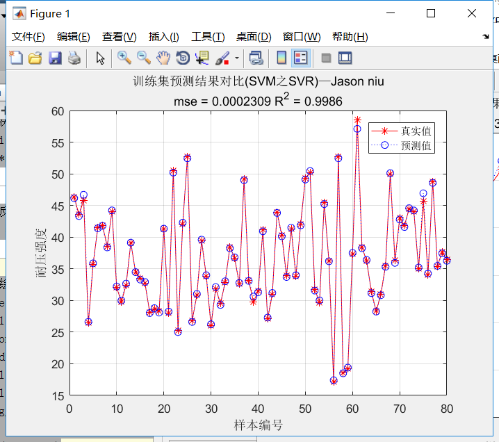 MAT之SVM/BP：SVR(better)和BP两种方法比较且实现建筑物钢筋混凝土抗压强度预测_代码设计