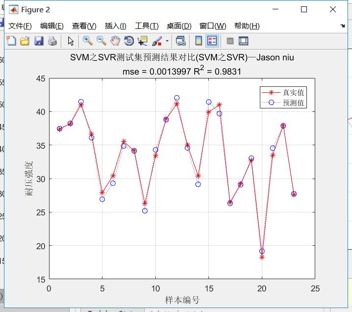 MAT之SVM/BP：SVR(better)和BP两种方法比较且实现建筑物钢筋混凝土抗压强度预测_代码设计_02