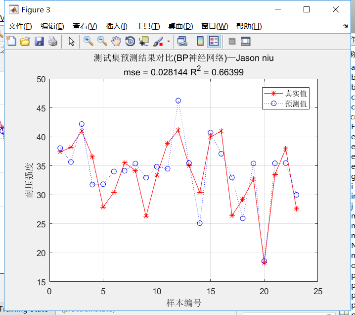 MAT之SVM/BP：SVR(better)和BP两种方法比较且实现建筑物钢筋混凝土抗压强度预测_代码设计_03