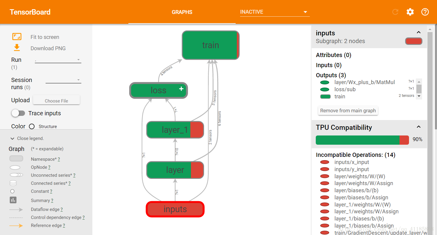 TF学习——TF之Tensorboard：Tensorflow之Tensorboard可视化简介、入门、使用方法之详细攻略_神经网络_02