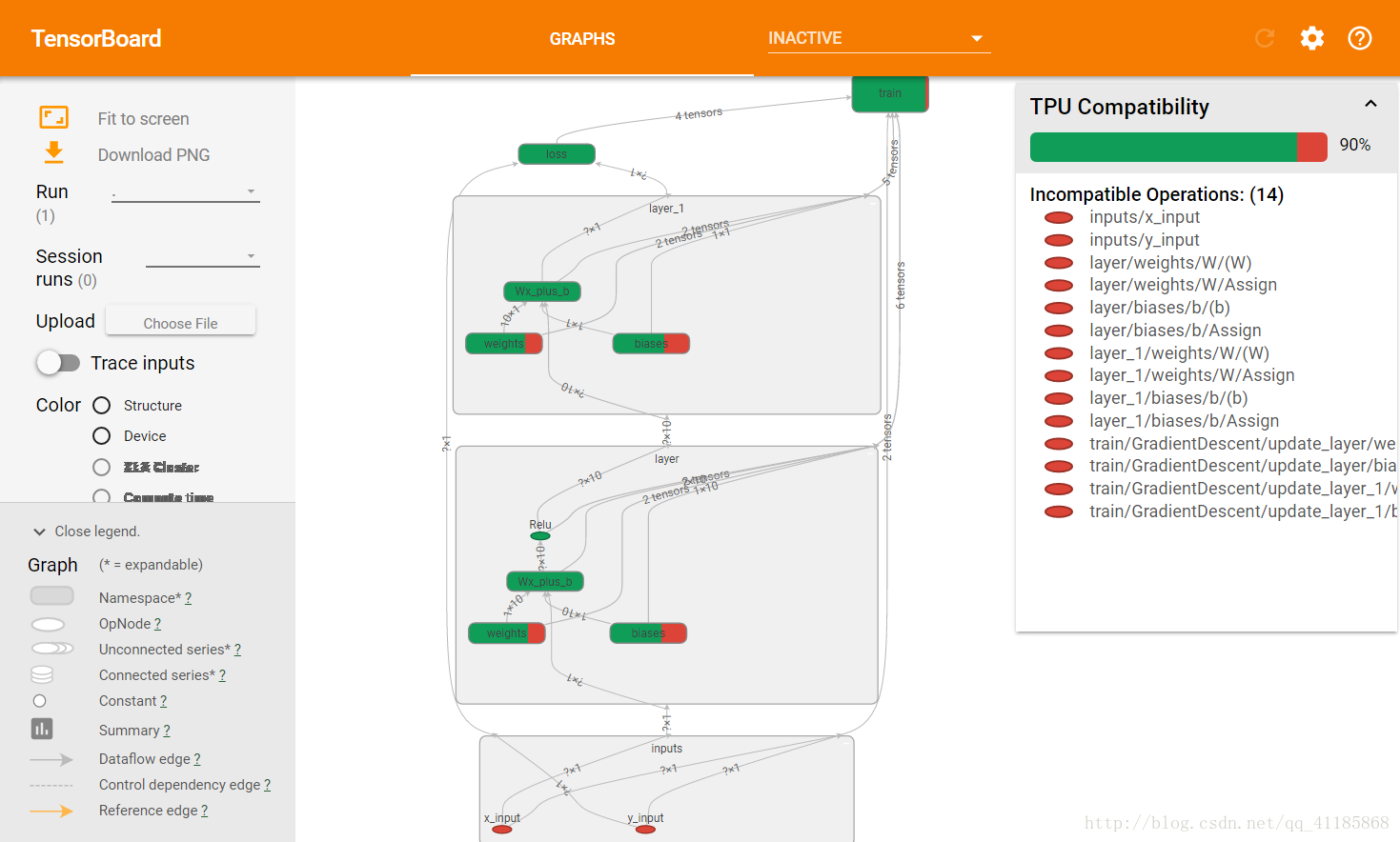 TF学习——TF之Tensorboard：Tensorflow之Tensorboard可视化简介、入门、使用方法之详细攻略_scala_03