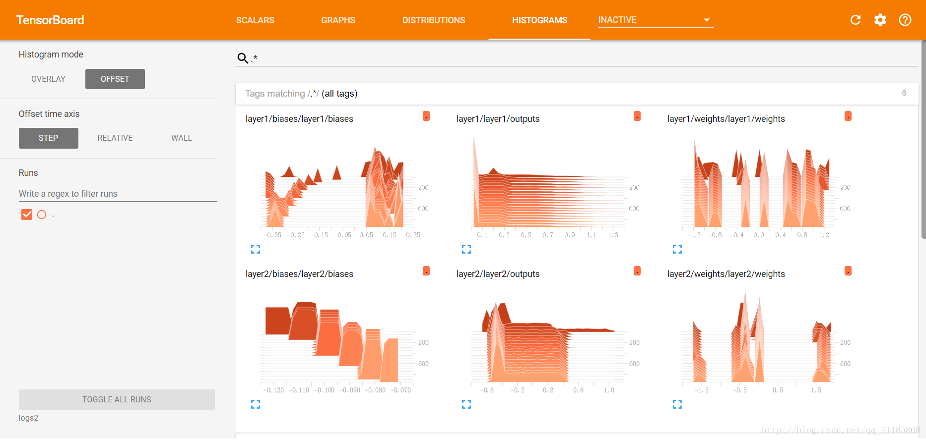 TF学习——TF之Tensorboard：Tensorflow之Tensorboard可视化简介、入门、使用方法之详细攻略_神经网络_07