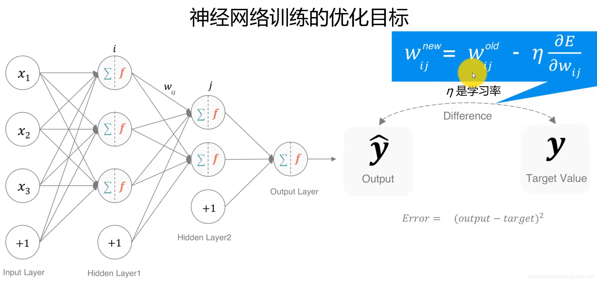 DL：深度学习(神经网络)的简介、基础知识(神经元/感知机、训练策略、预测原理)、算法分类、经典案例应用之详细攻略_神经网络_04