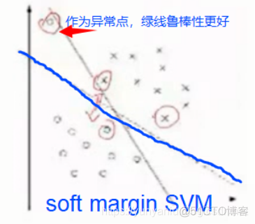ML之SVM：SVM算法的简介、应用、经典案例之详细攻略_数据_13