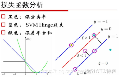 ML之SVM：SVM算法的简介、应用、经典案例之详细攻略_核函数_32