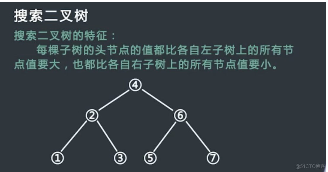 数据结构之树_算法与数据结构_02