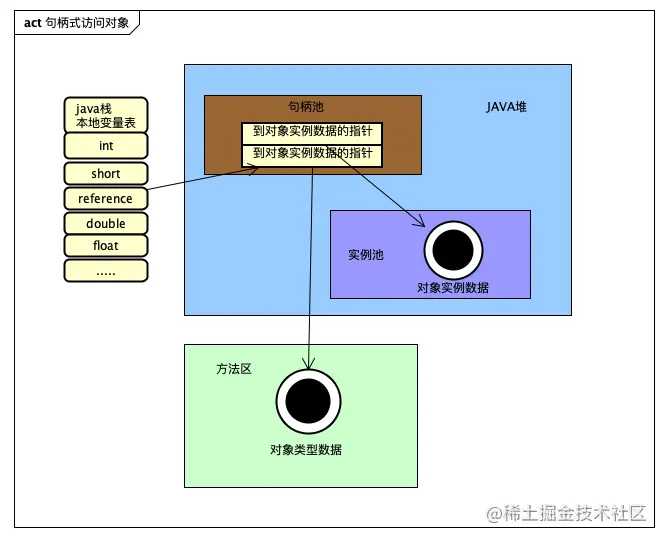 JAVA对象布局--对象头(Object Header)_同步锁_02