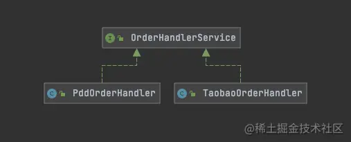 JAVA的SPI机制_Java