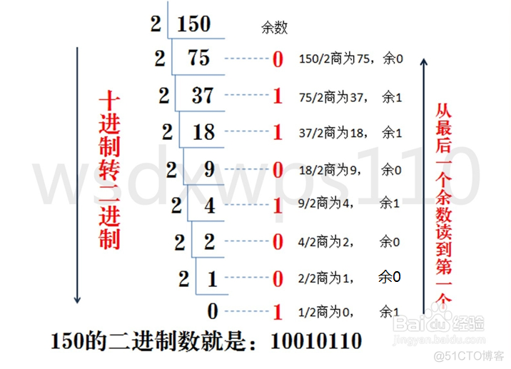 python-字符编码、字符串格式化、字符串方法、列表、元组、字典、集合等基础知识总结_代码示例_04