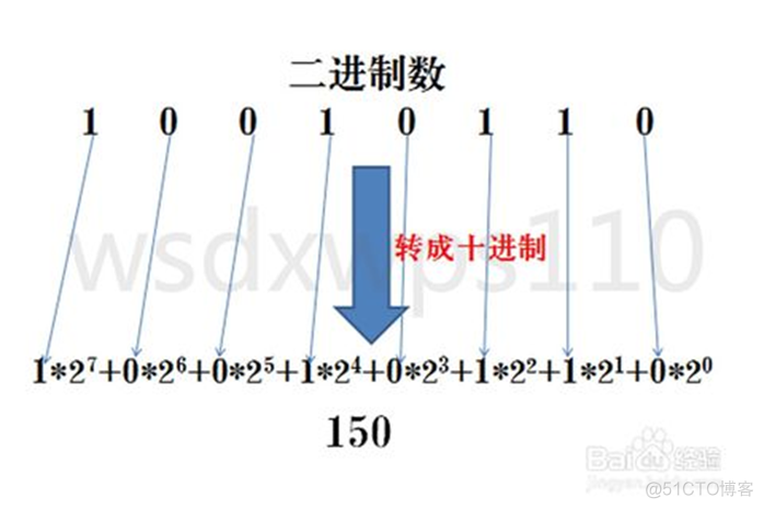 python-字符编码、字符串格式化、字符串方法、列表、元组、字典、集合等基础知识总结_python_05