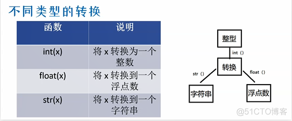 python-字符编码、字符串格式化、字符串方法、列表、元组、字典、集合等基础知识总结_python_08