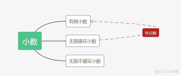 python-字符编码、字符串格式化、字符串方法、列表、元组、字典、集合等基础知识总结_代码示例_09