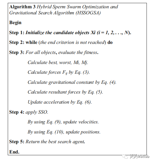 【优化求解】基于精子群优化算法结合引力搜索算法求解单目标问题matlab代码_sed_04