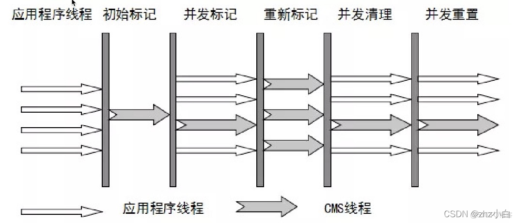 #yyds干货盘点#JVM升级篇九（GC篇）_java_09