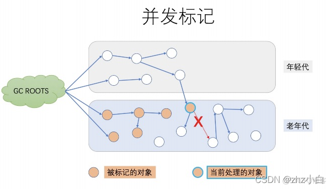 #yyds干货盘点#JVM升级篇九（GC篇）_java_11