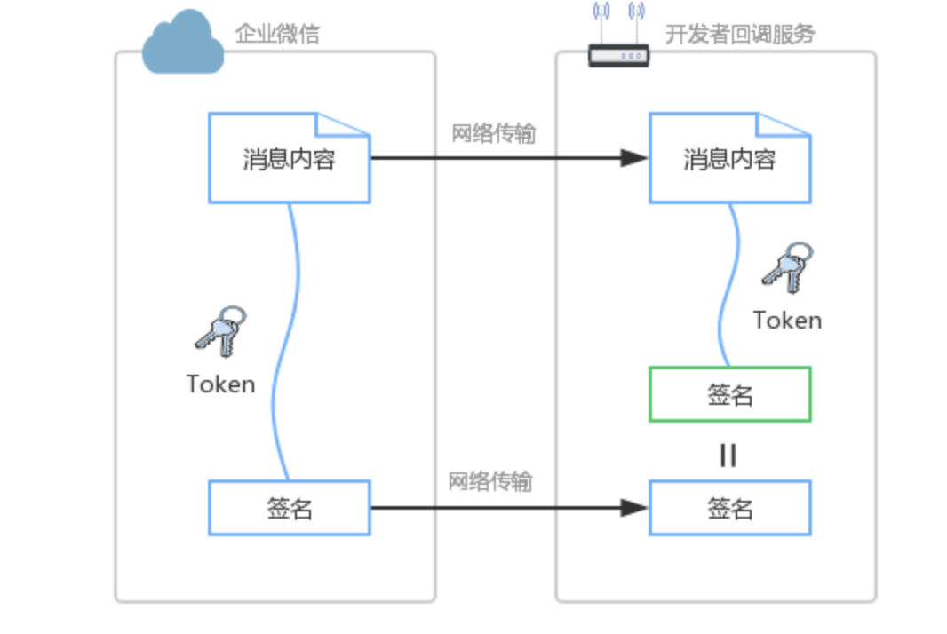 java如何对接企业微信_字符串_04