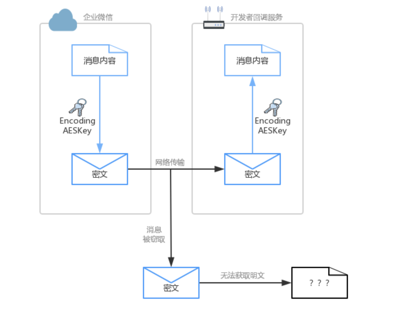 java如何对接企业微信_字符串_05