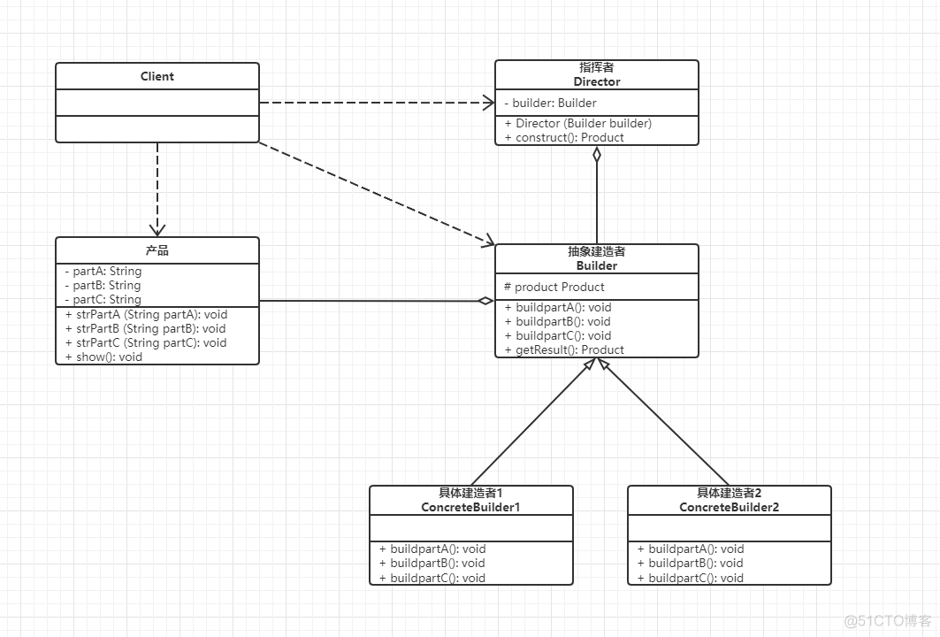 .NET 云原生架构师训练营（模板方法 && 建造者）--学习笔记_子类