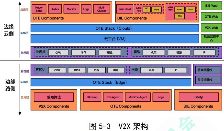 邊緣計算技術白皮書