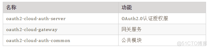 实战篇：Spring Cloud Gateway集成 RBAC 权限模型实现动态权限控制_redis_06