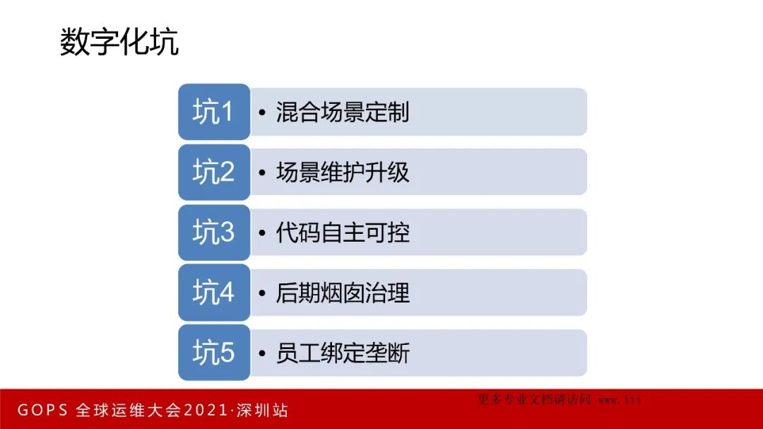 数字化转型 VS 数字化挖坑！_编程语言_06