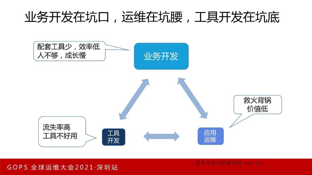 数字化转型 VS 数字化挖坑！_腾讯_08