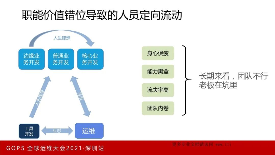 数字化转型 VS 数字化挖坑！_编程语言_09