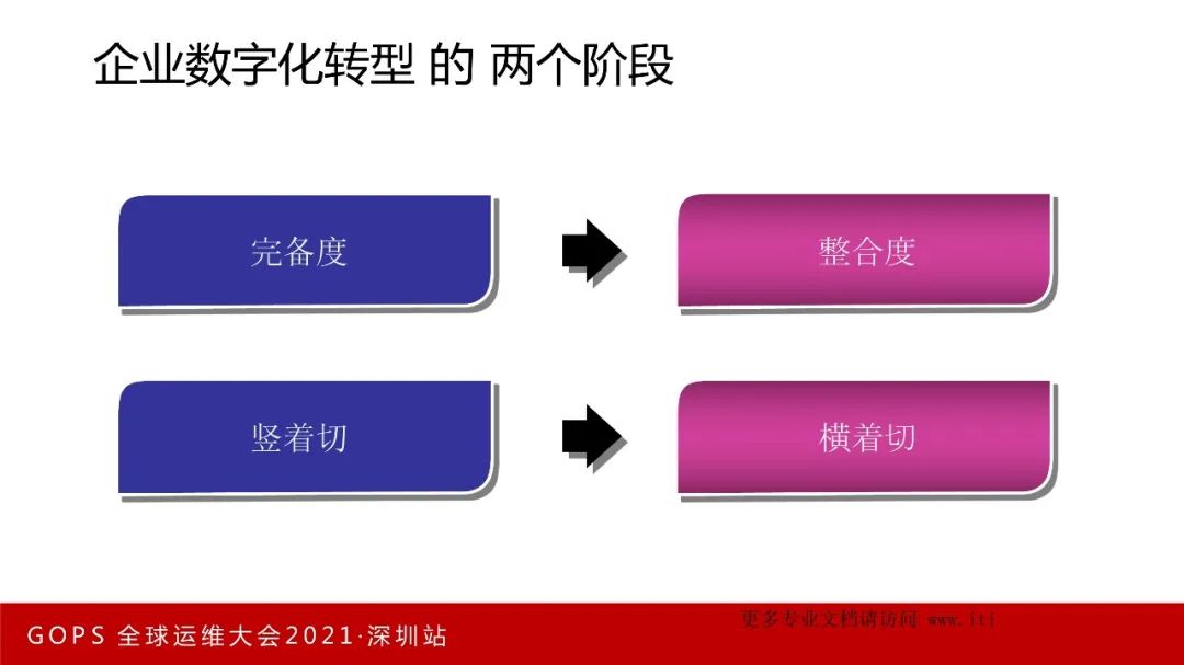 数字化转型 VS 数字化挖坑！_gpu_11