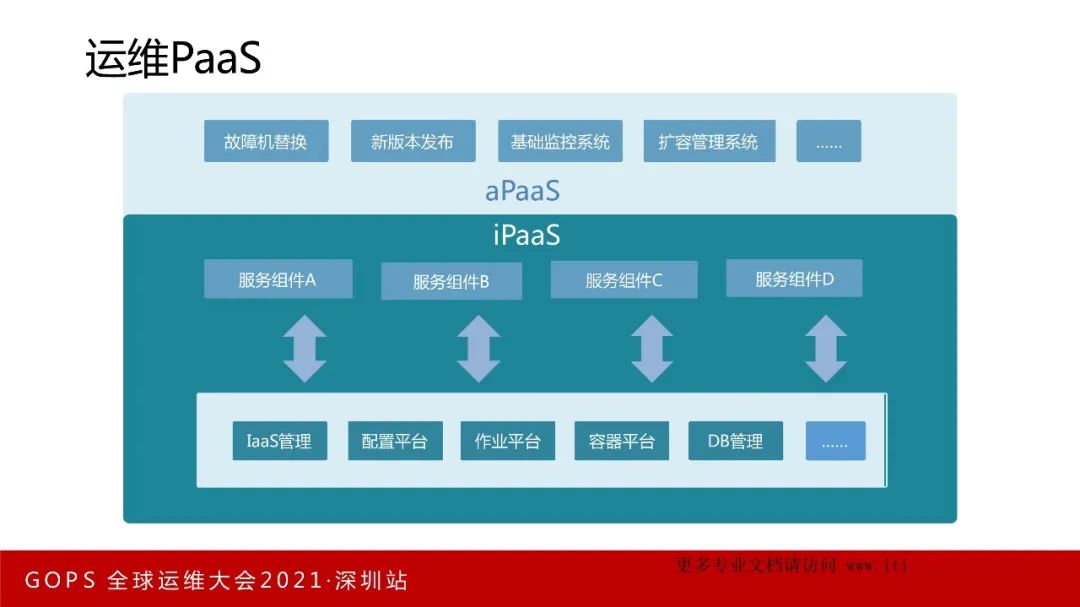 数字化转型 VS 数字化挖坑！_交互设计_13