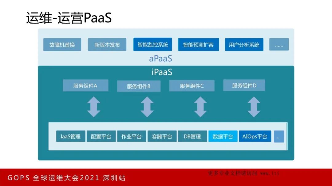 数字化转型 VS 数字化挖坑！_gpu_14