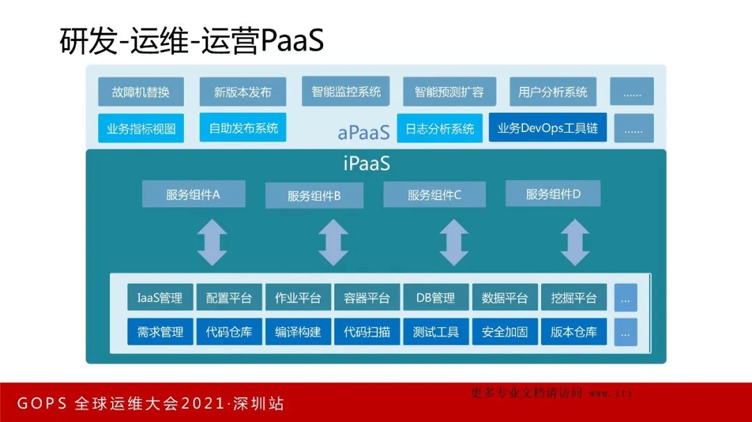 数字化转型 VS 数字化挖坑！_devops_15