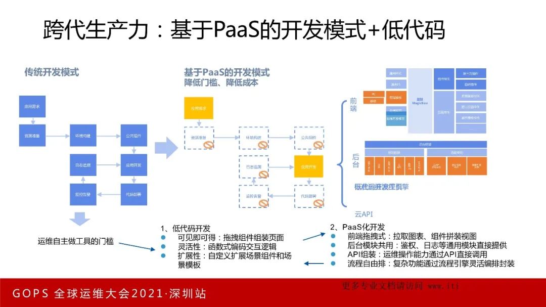 数字化转型 VS 数字化挖坑！_交互设计_16