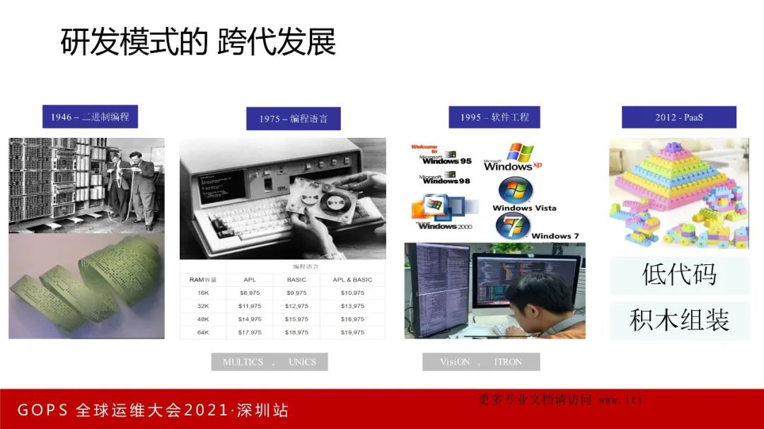 数字化转型 VS 数字化挖坑！_gpu_17